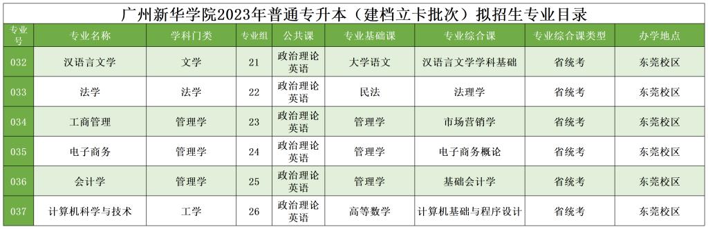 广东专插本