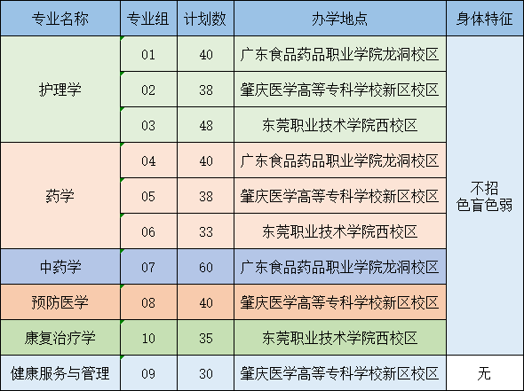 广东专升本