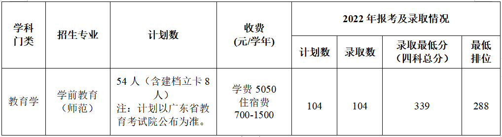 广东专插本