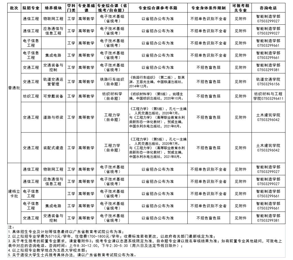 江门专插本