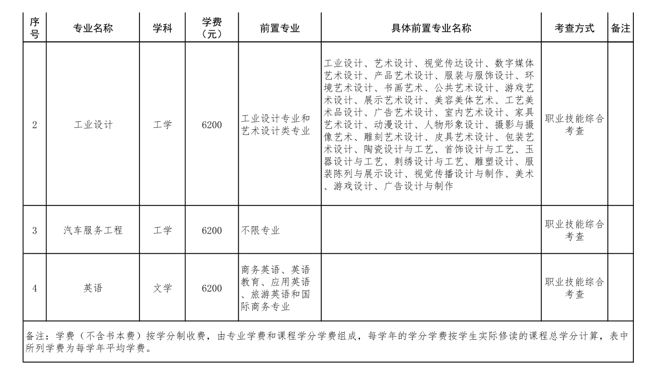 广东专插本