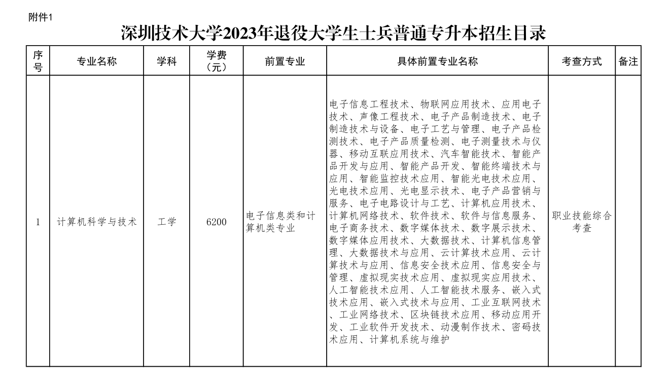 广东专插本