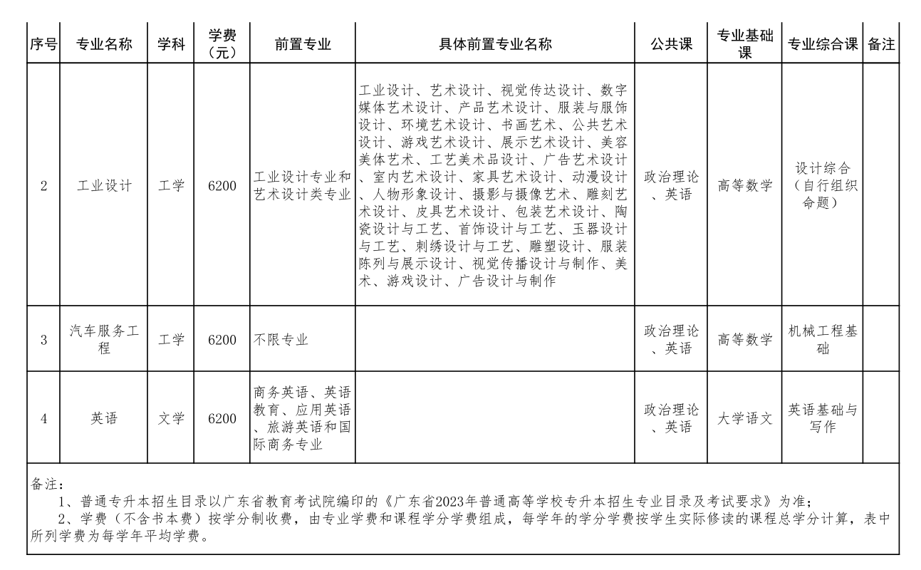 广东专插本