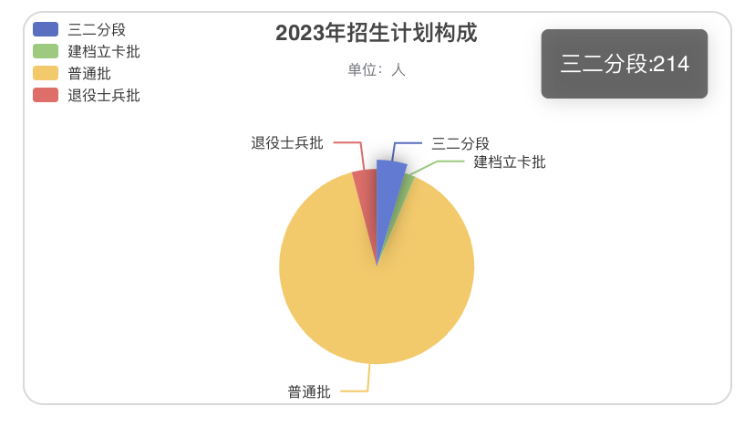 广东专插本