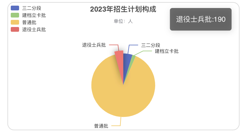 广东专插本