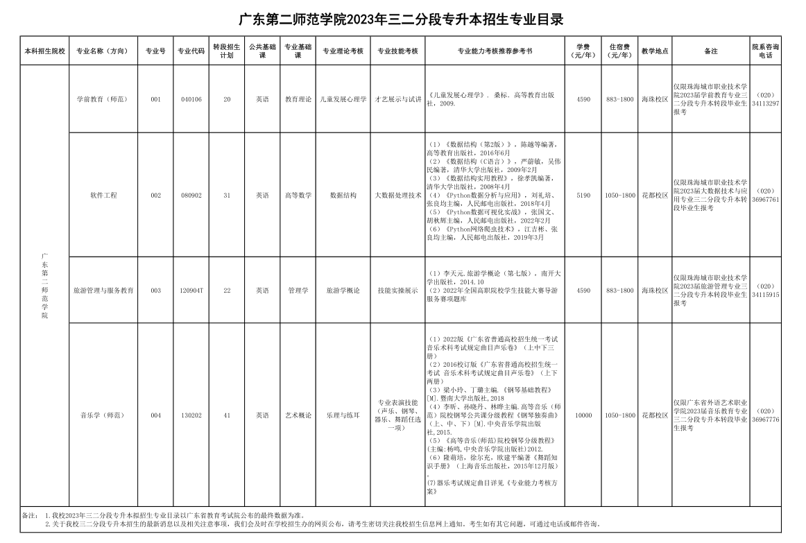 广东专插本