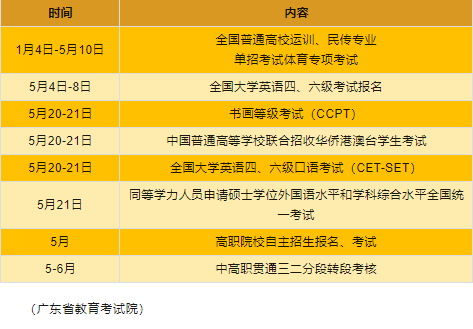 英语等级考试