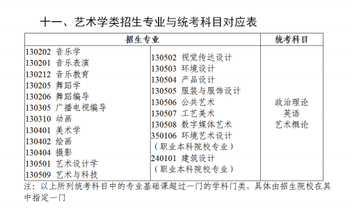 广东专插本