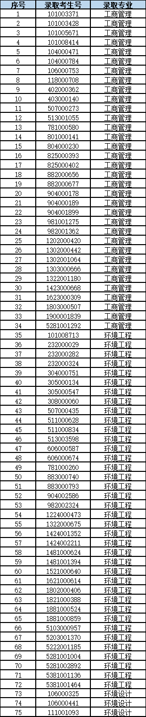 韶关学院