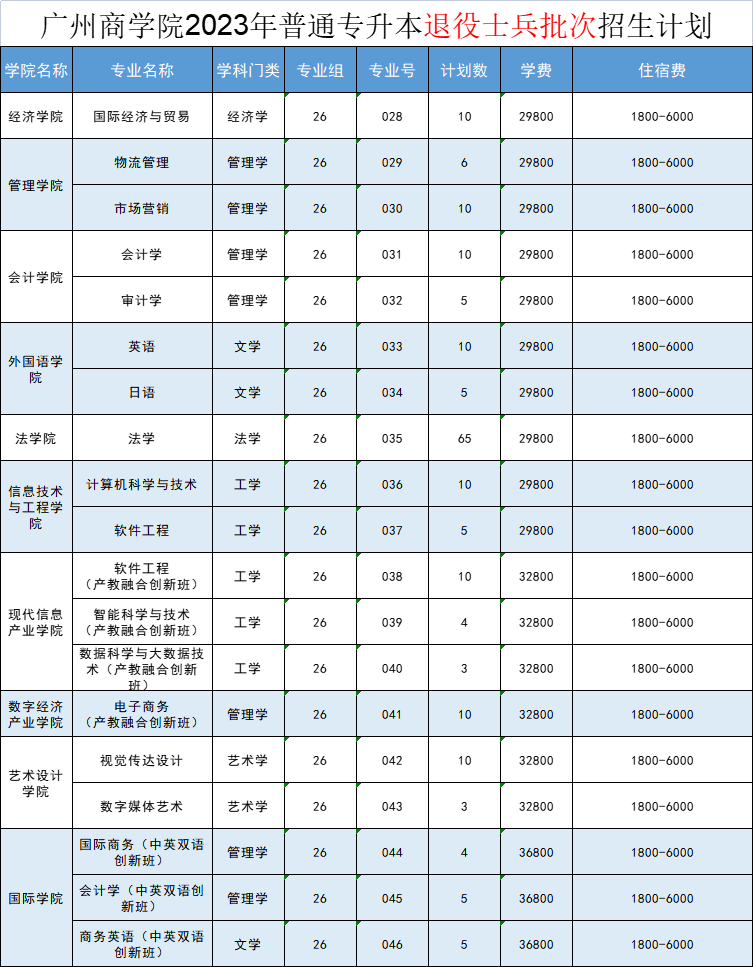 广州商学院退役士兵批.png