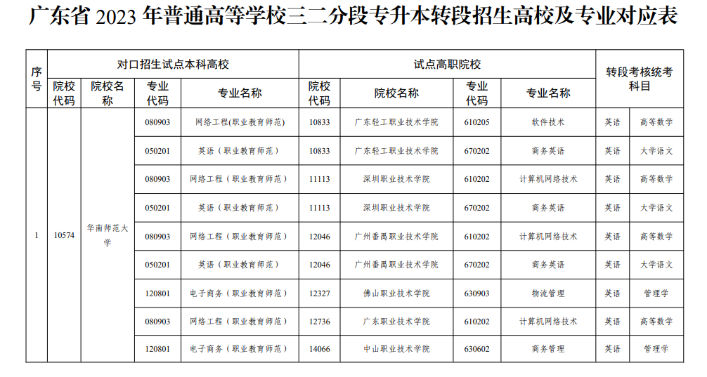 三二分段专升本