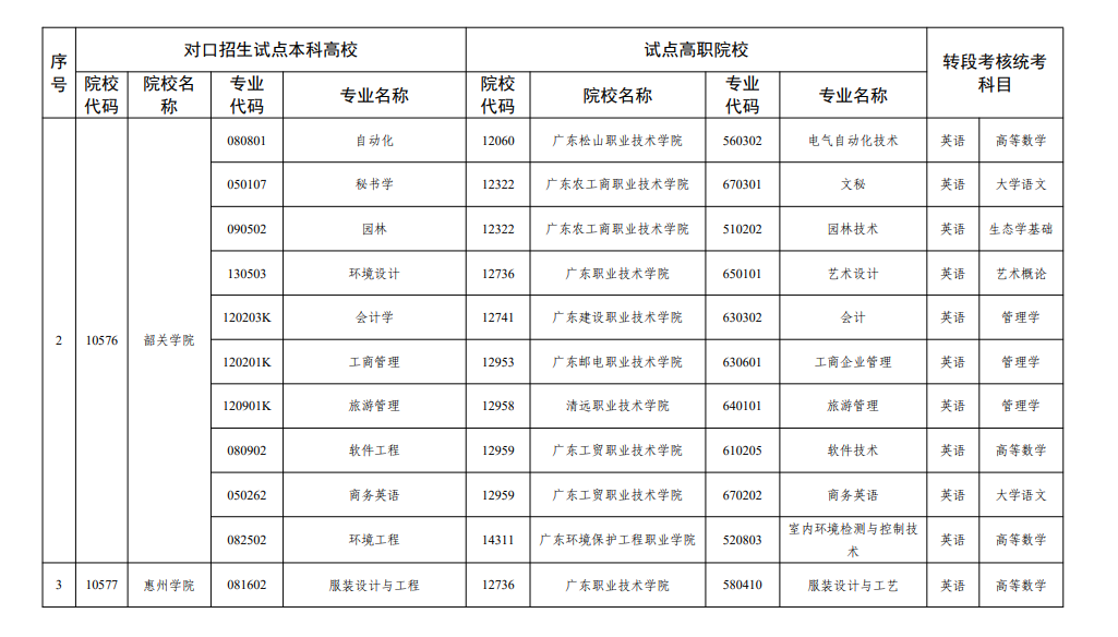 三二分段专升本