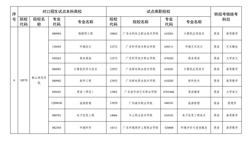 三二分段专升本