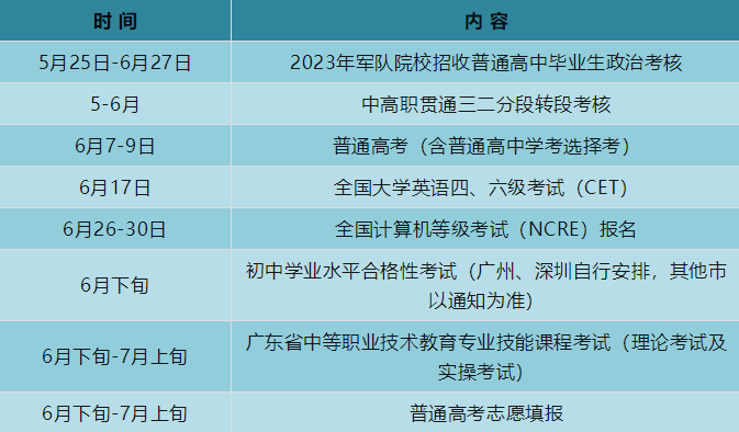 广东专插本