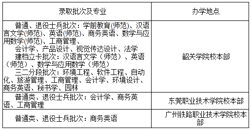广东专插本