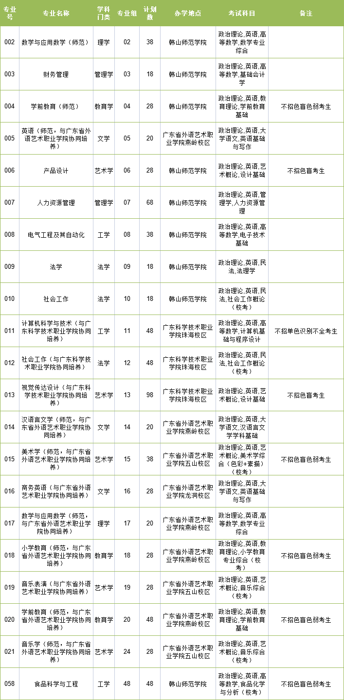 广东专插本