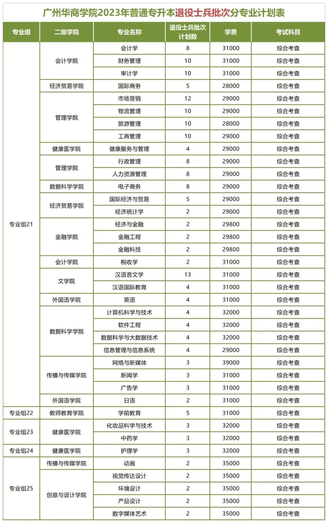 广东专插本
