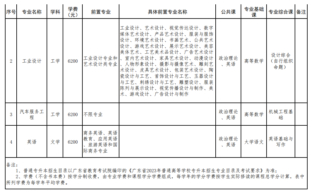 广东专插本