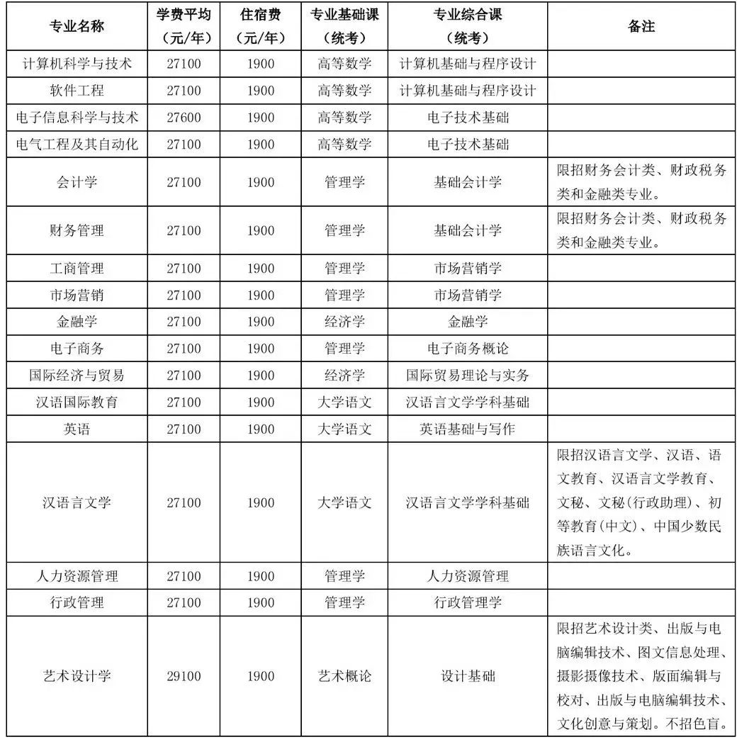 广东专插本