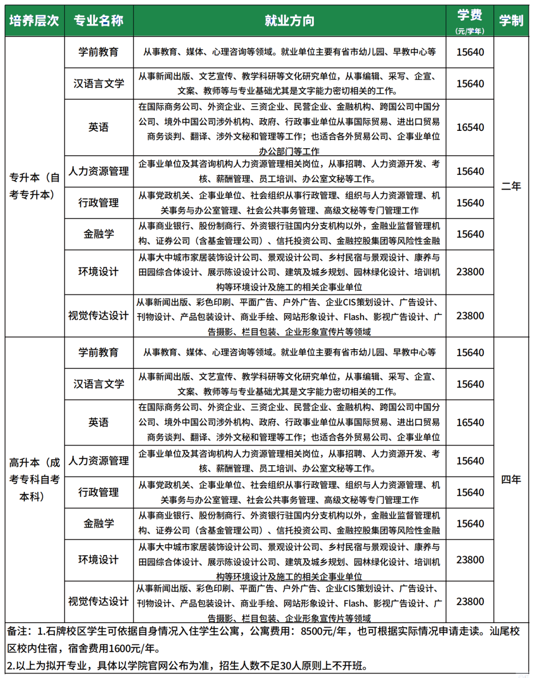 广东专升本