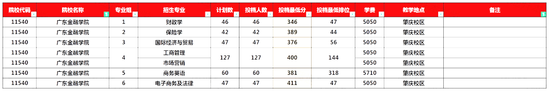 广东专升本