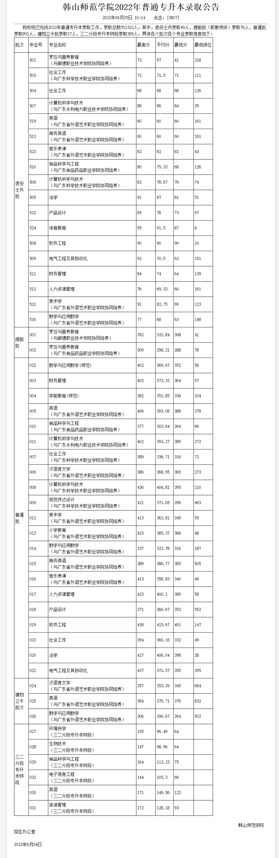 韩山师范学院专插本