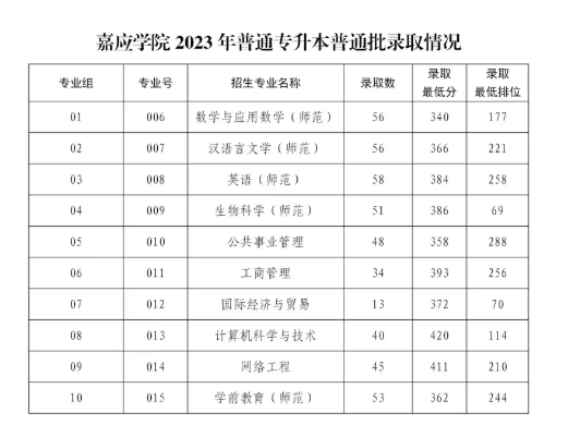 嘉应学院