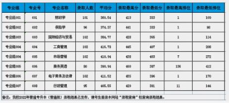 广东金融学院专插本