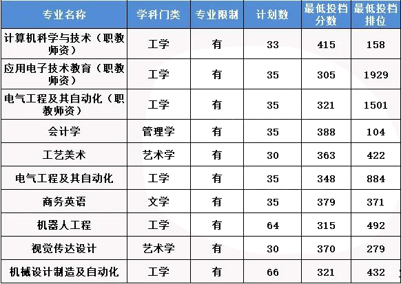 广东技术师范大学专插本