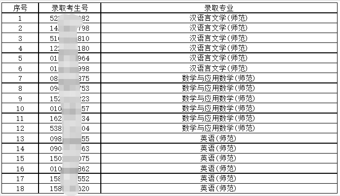 广东普通专升本