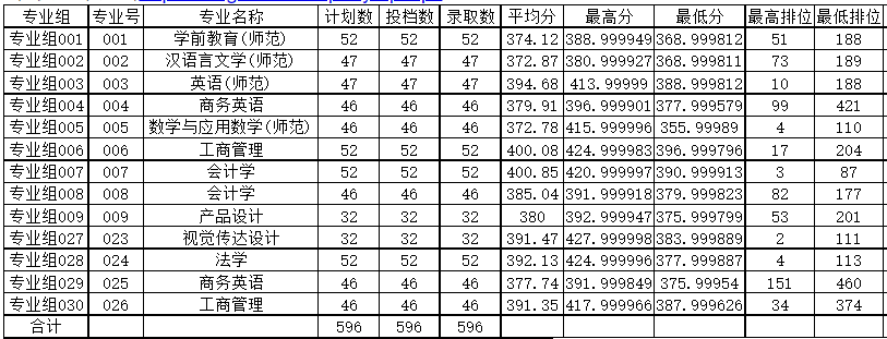 广东专插本