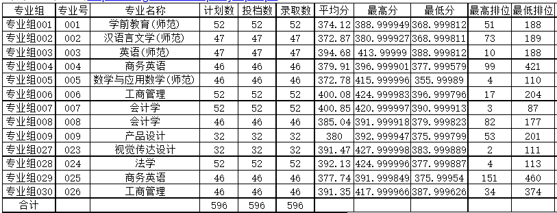 韶关学院专插本