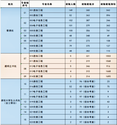 五邑大学专插本