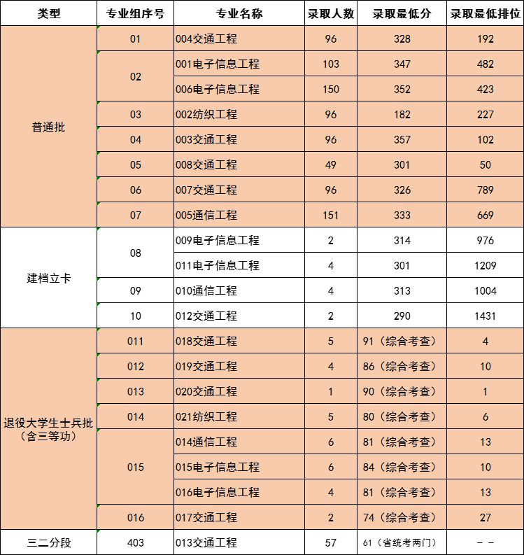 五邑大学专插本