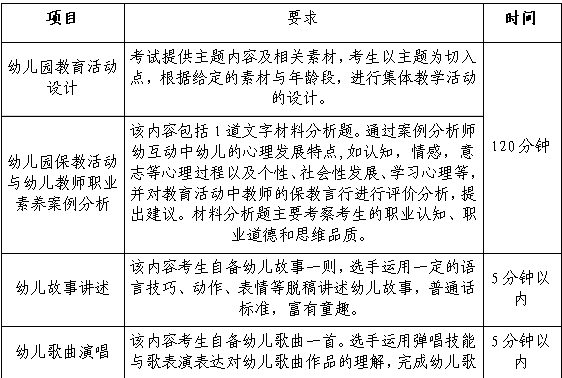 韶关学院专插本