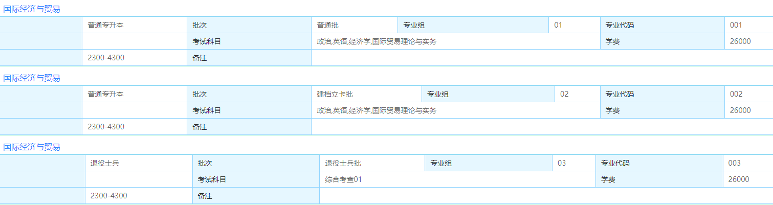 北京理工大学珠海学院专插本