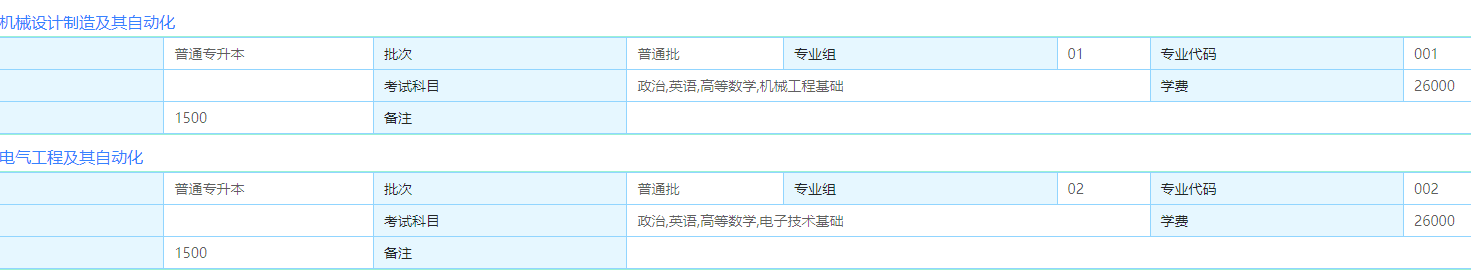 电子科技大学中山学院专插本