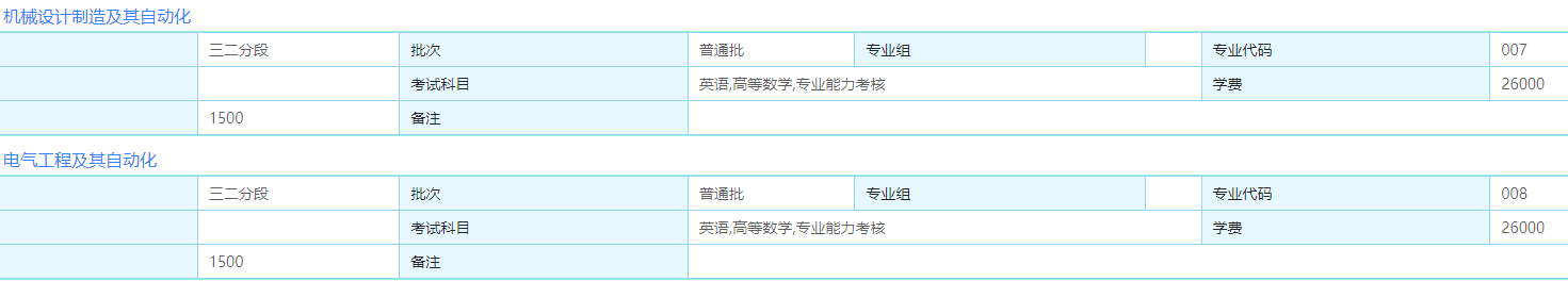 电子科技大学中山学院专插本