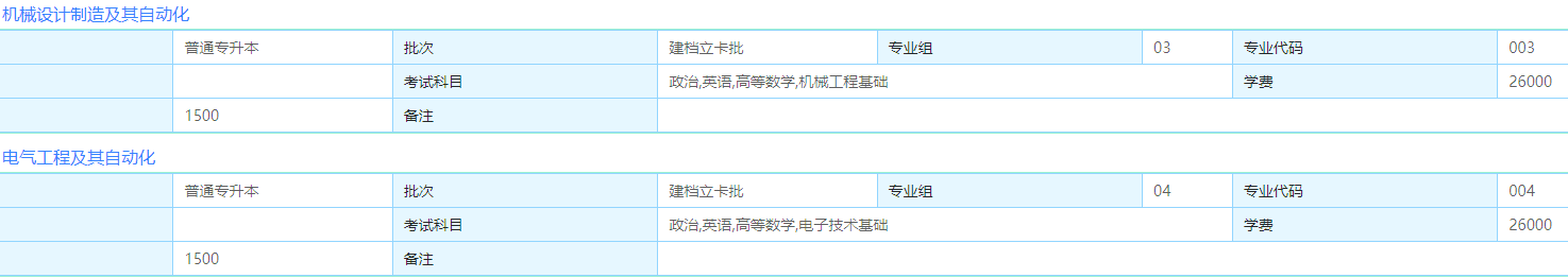 电子科技大学中山学院专插本