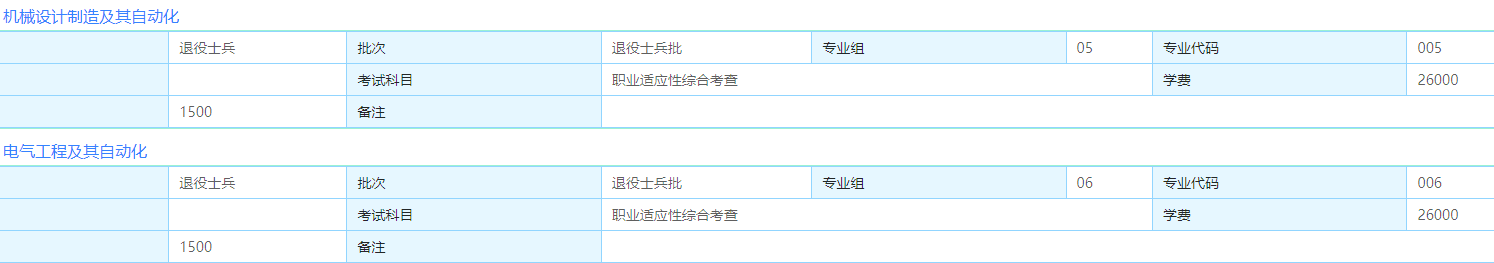 电子科技大学中山学院专插本