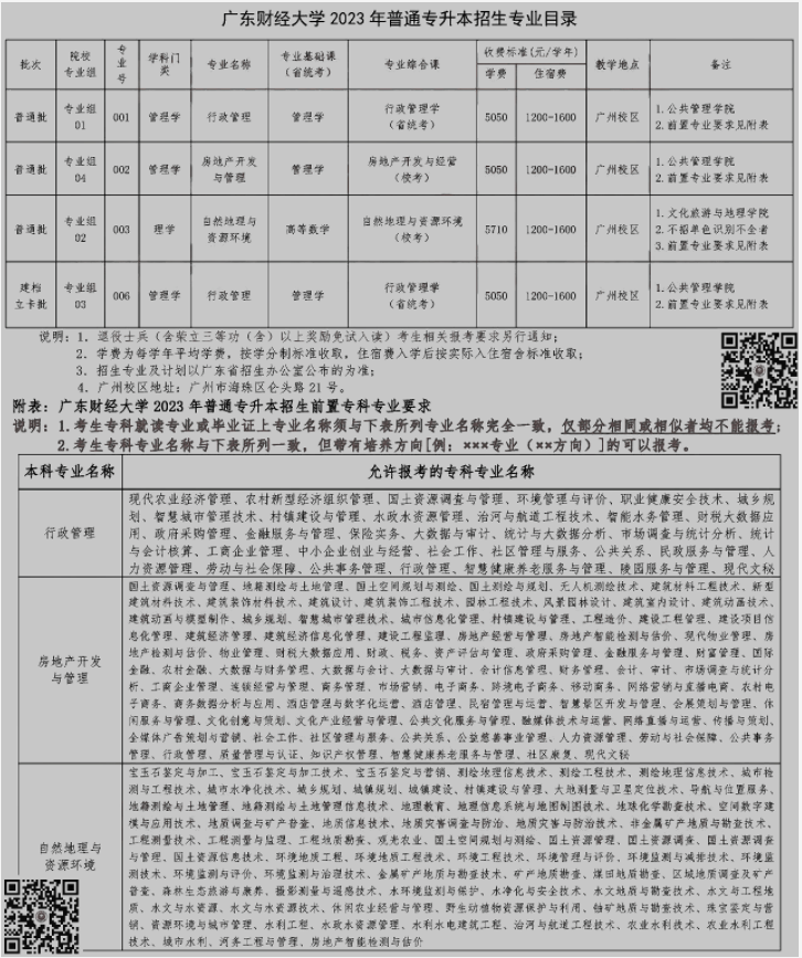 广东财经大学专插本