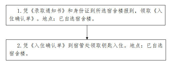 珠海科技学院专插本