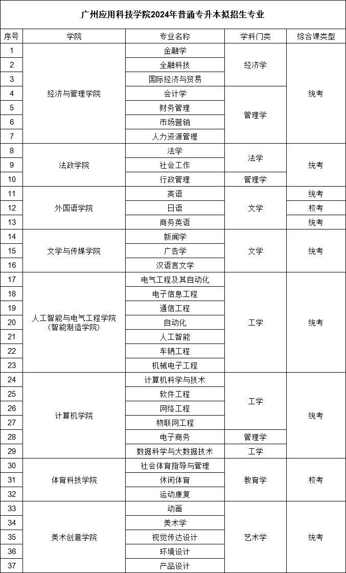 广州应用科技学院.png