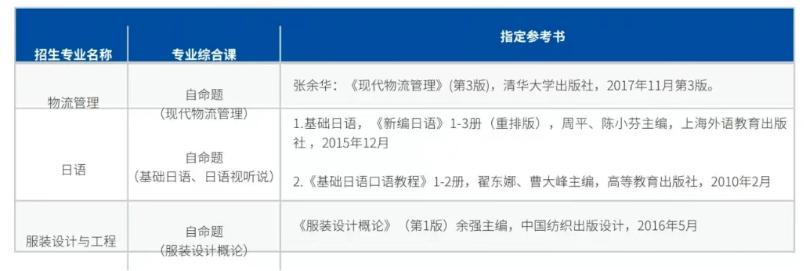 广东科技学院2024年普通专升本自命题专业综合课指定参考书.png