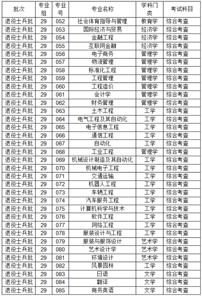 广东理工学院专升本