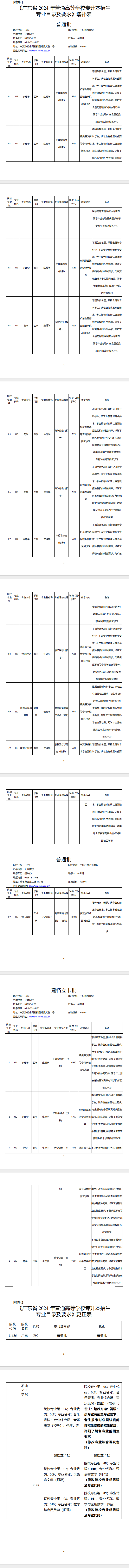 广东专插本招生专业