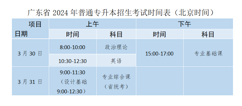 电子科技大学中山学院专升本