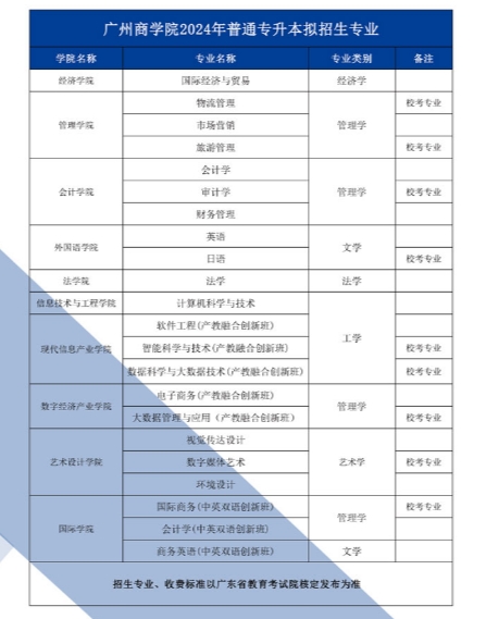 广州商学院专升本