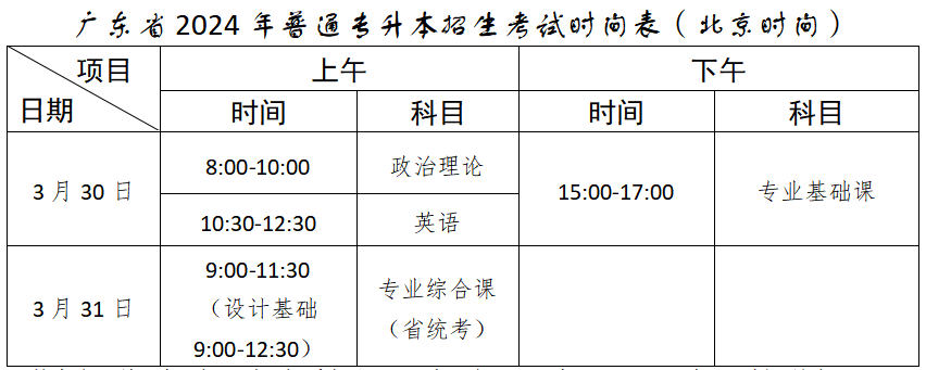 广州工商学院普通专升本