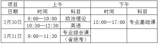 嘉应学院普通专升本